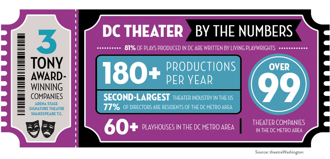 Theater Infographic ticket